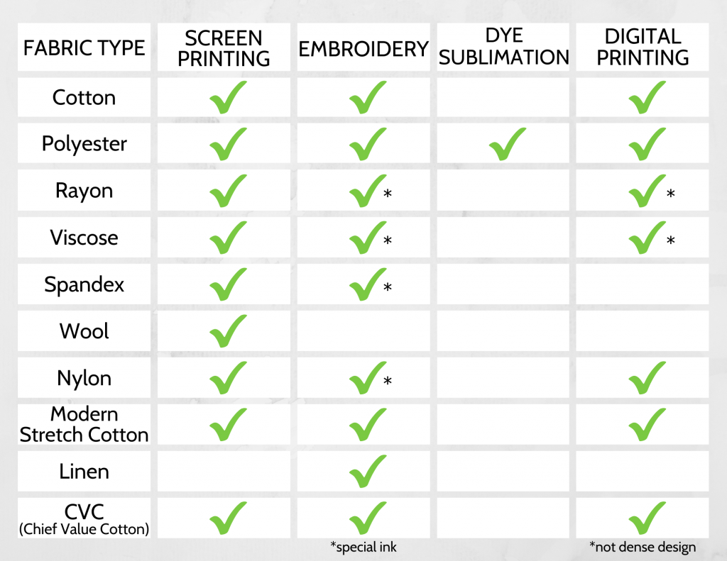 fabric types