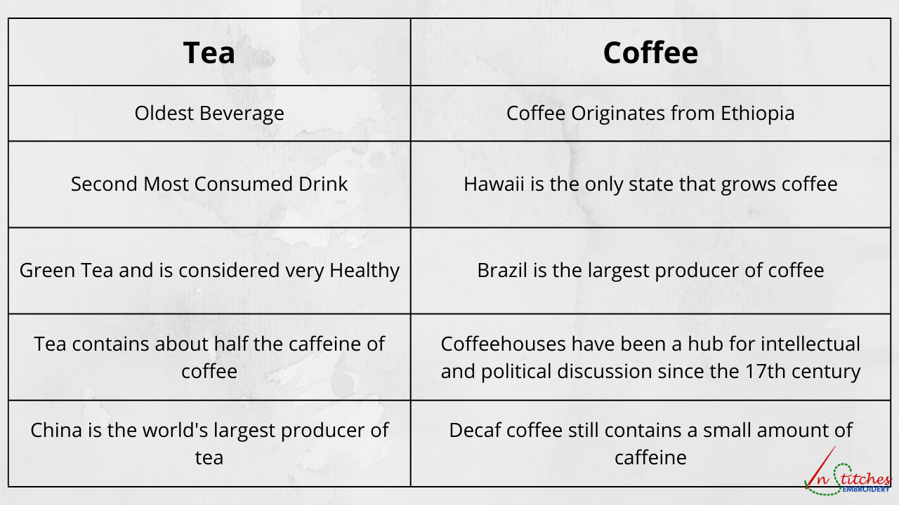 coffee vs tea
